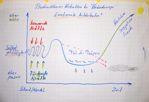 Lockerungsübungen halten Körper und Geist fit.