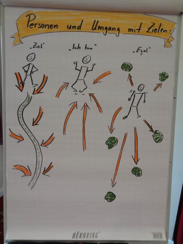 Thema der Weigand Azubi-Tage 2019: Der Umgang mit Zielen